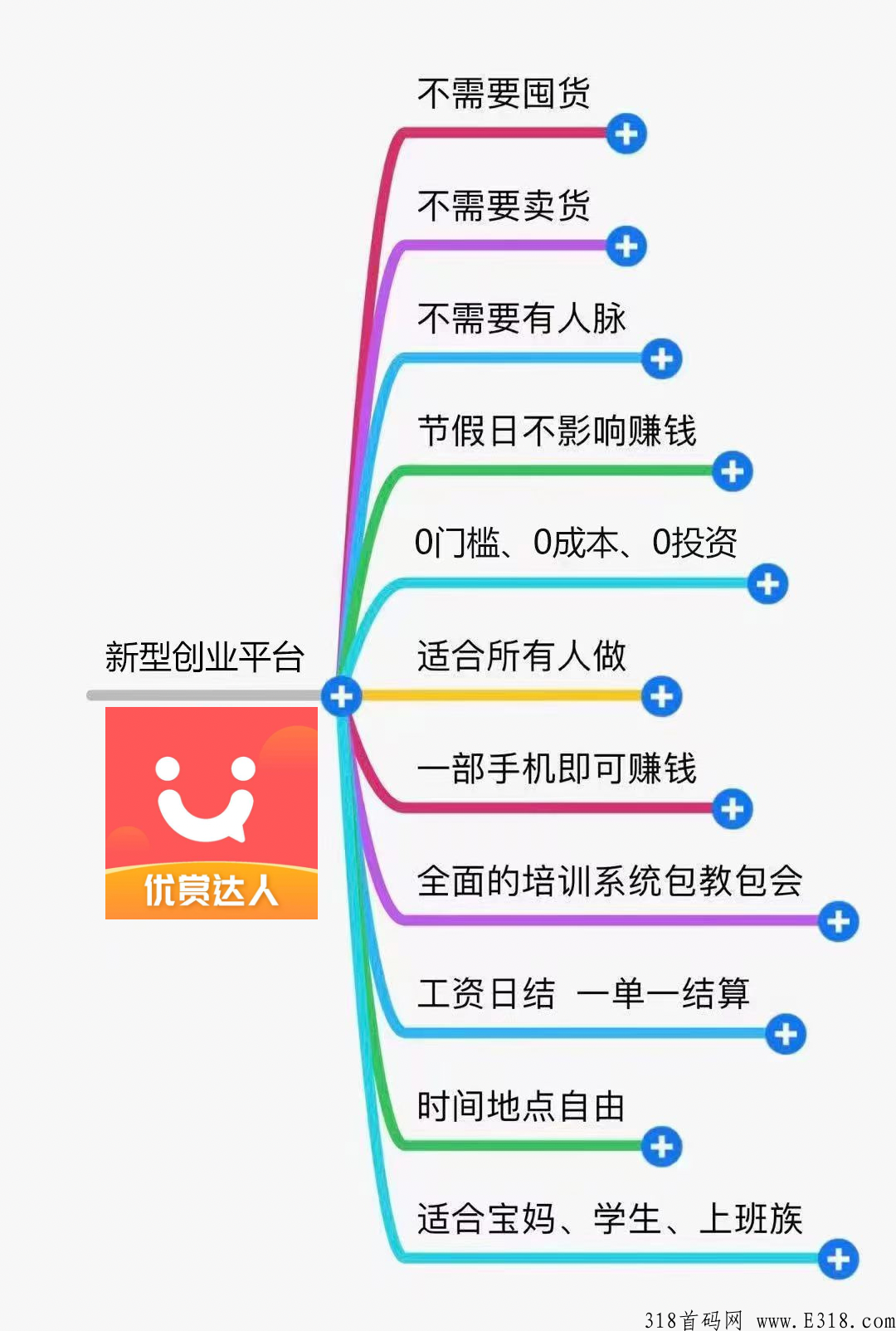 优赏达人是骗局吗，一起看看吧