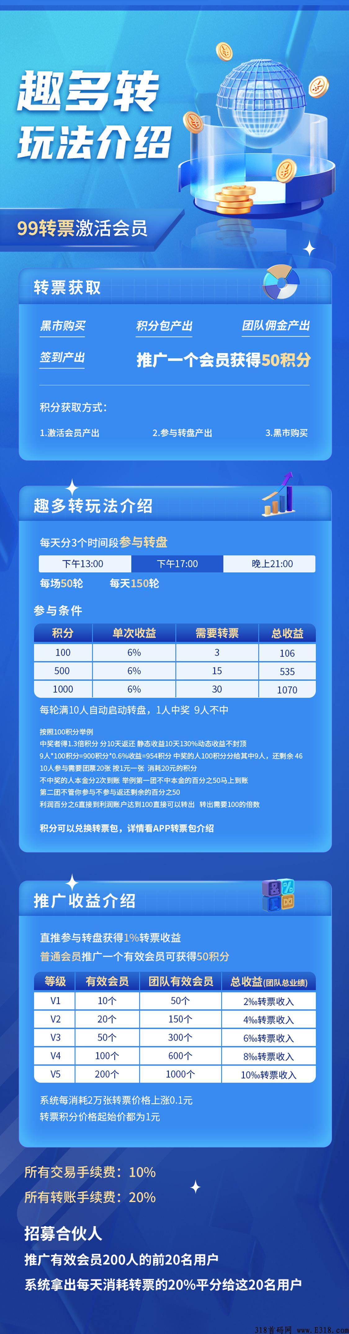 趣多转，官方招募市场领导人，绝对全网第一首码！
