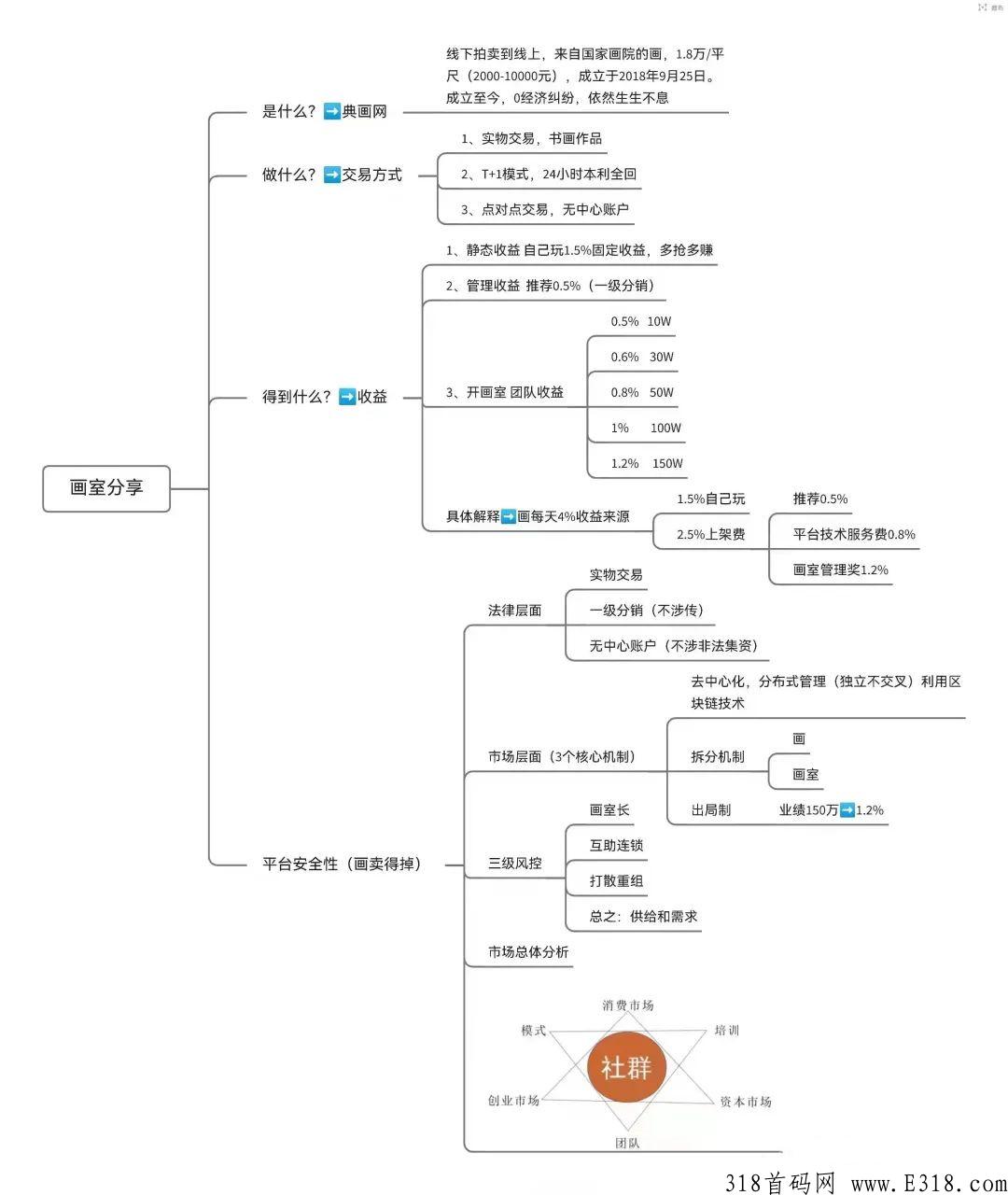 一篇文章看懂字画竞拍，副业项目的商业逻辑