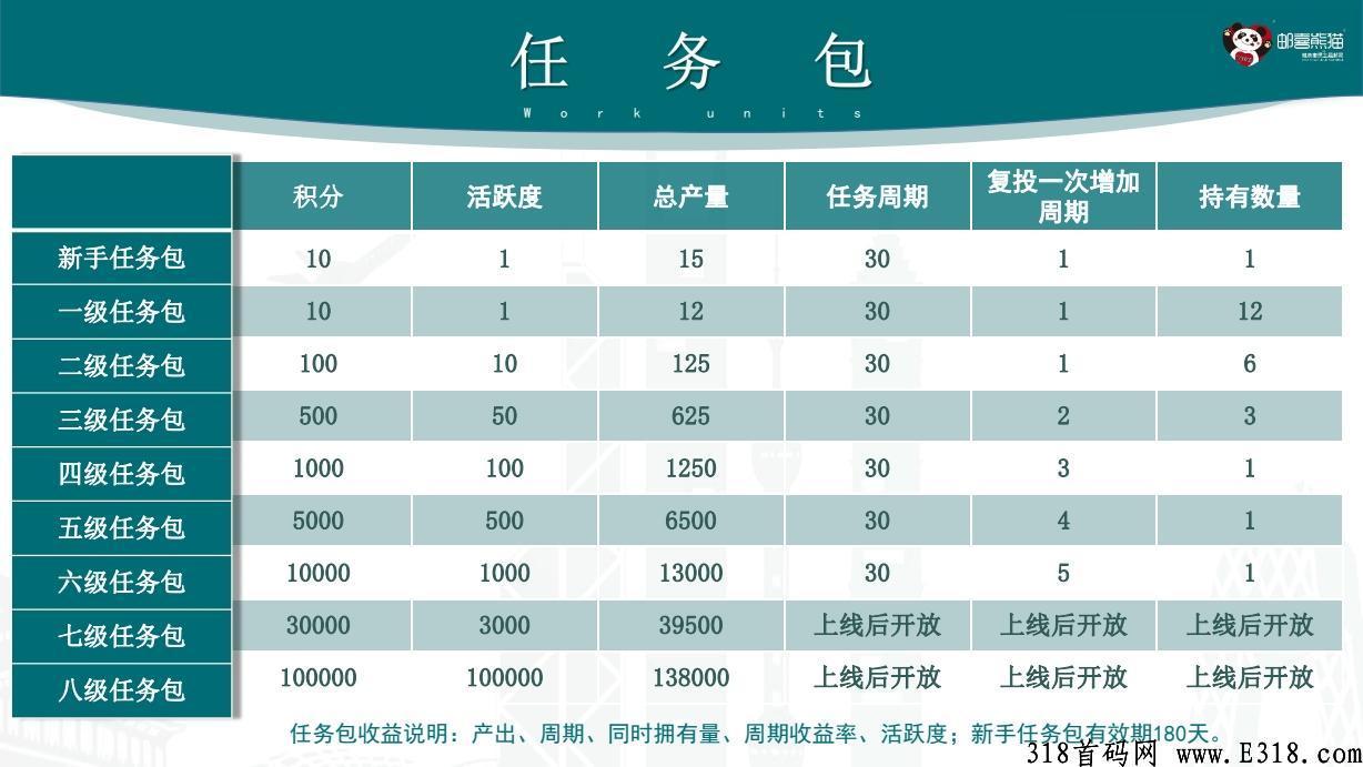 邮喜熊猫首码好项目，代5
