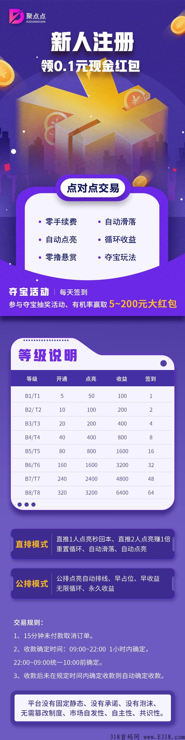 【聚点点】首码！即将正式开放玩法，一次投入，双倍收益，无上限循环收益，自动排线