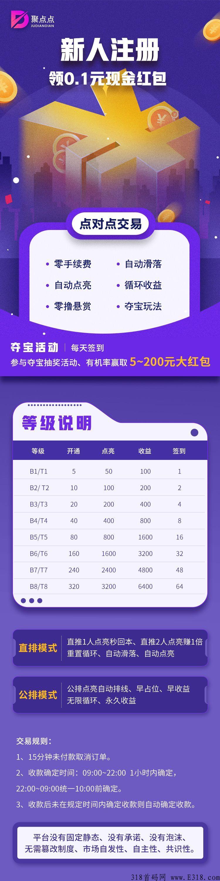 聚点点首码，公排自动排线，早占位早收益，团队待遇到顶