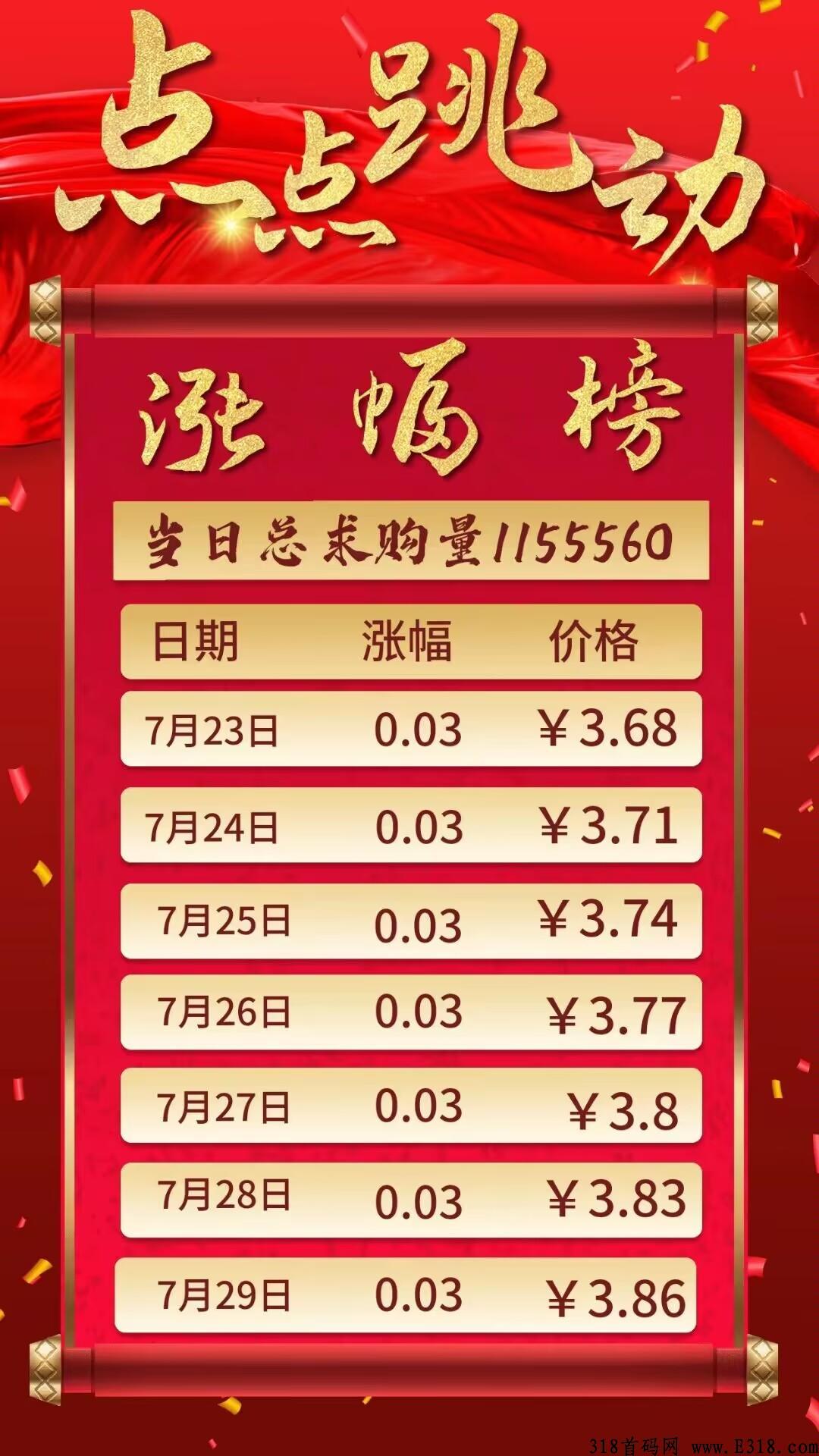 点点跳动火爆神盘，入手的好时机