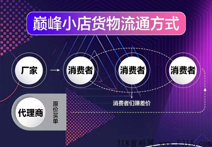 太爱速M巅峰小店用户裂变秒购分销商城，互联网热门项目首码商业营销模式