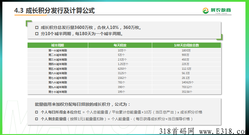 上合组织，超级大项目首码已出，卡位，送人 ，送奖励，送福利
