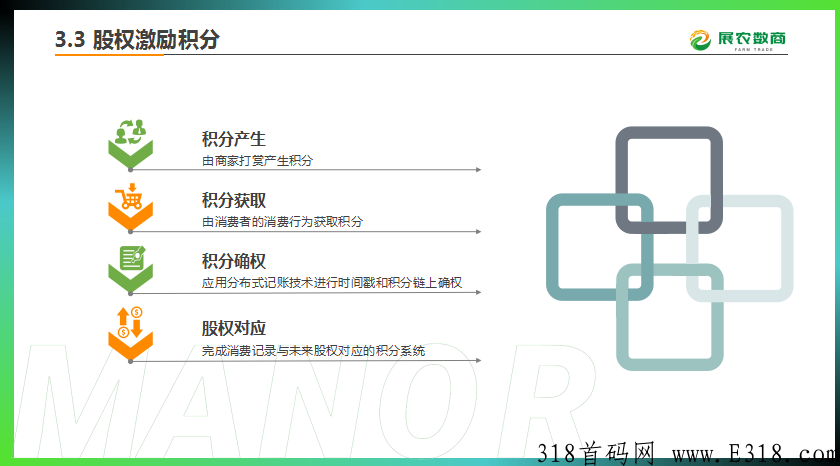 上合组织，超级大项目首码已出，卡位，送人 ，送奖励，送福利