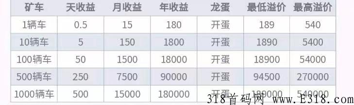 真带劲首码发布，想赚米的福音