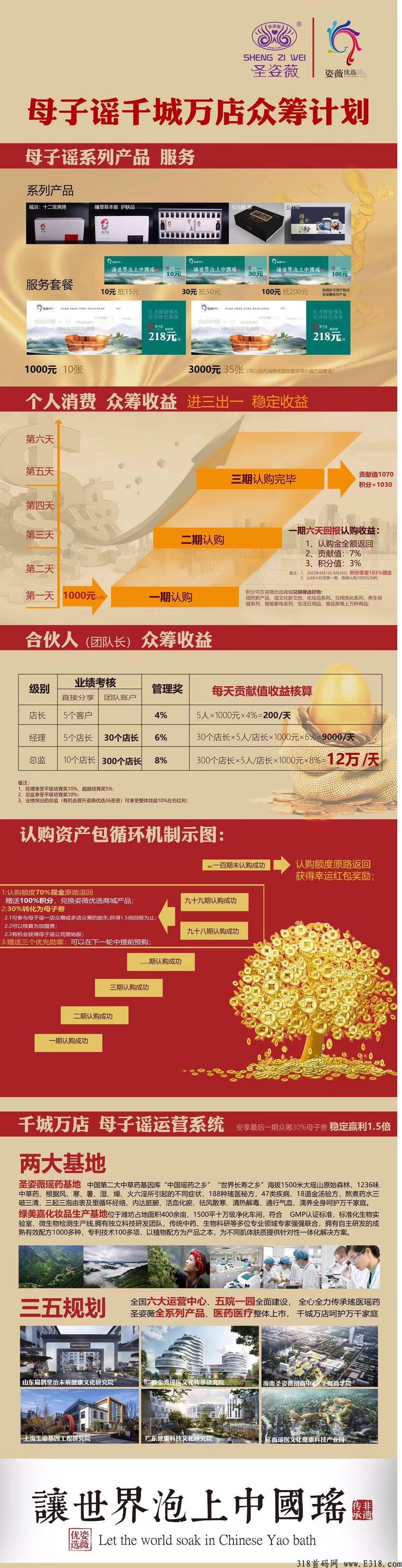 姿薇优选众筹天花板，实体连锁店，内测肉期，实力上线，当天可提