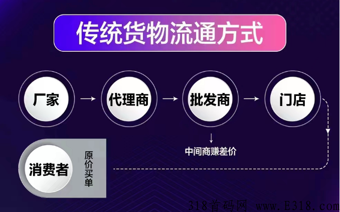 太爱速M（巅峰小店美里生活）裂变营销商业模式，互联网热门项目分销商城首码