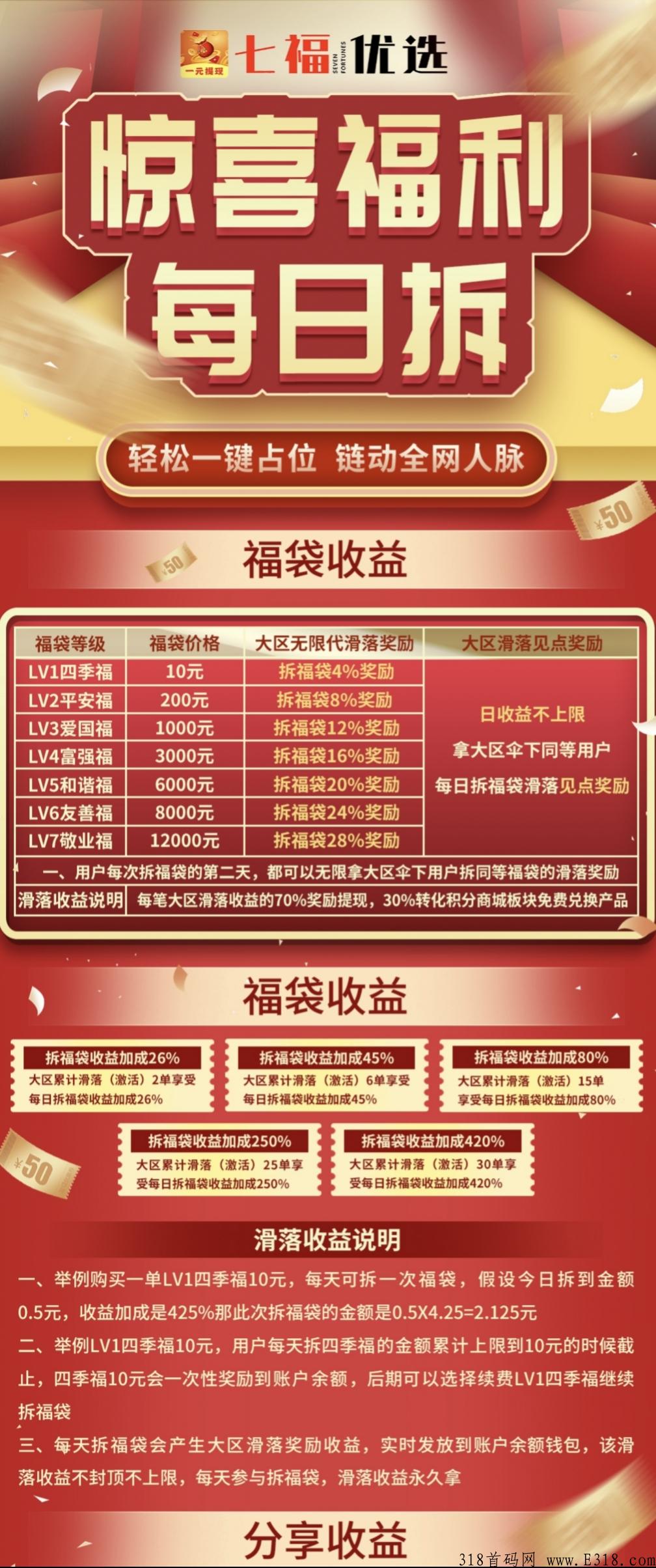 七福优选，全网占位滑落模式，对接团队长扶持拉满