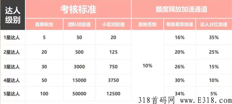 淘粉生活卷轴项目中最有潜力、收益最可观的项目-第3张图片-首码圈