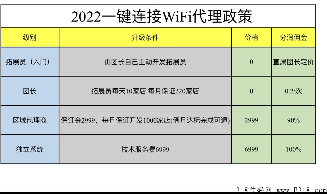一键连接WiFi预上线，招团长无收费