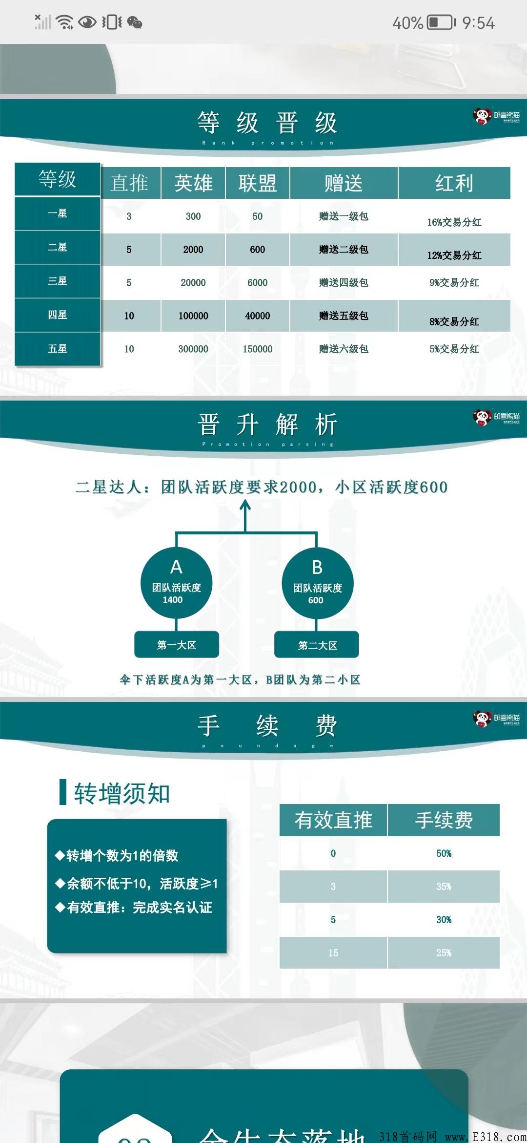 邮喜熊猫，背景雄厚，首码好项目