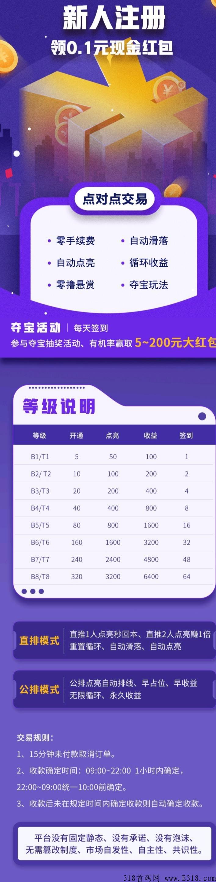 聚点点  今天公排3小时候滑落2次，没上车的速度