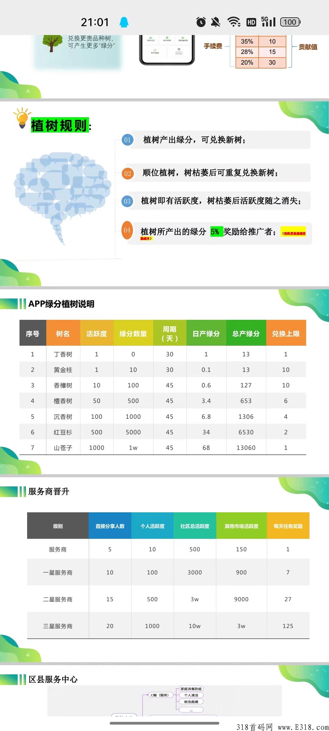 植当家，刚出首码