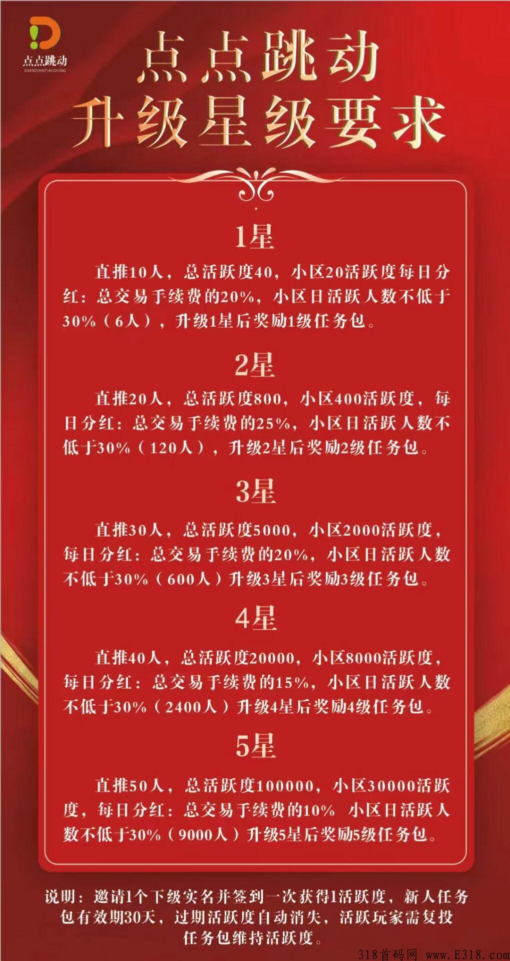 点点跳动，会员突破100万，今年最强首码项目