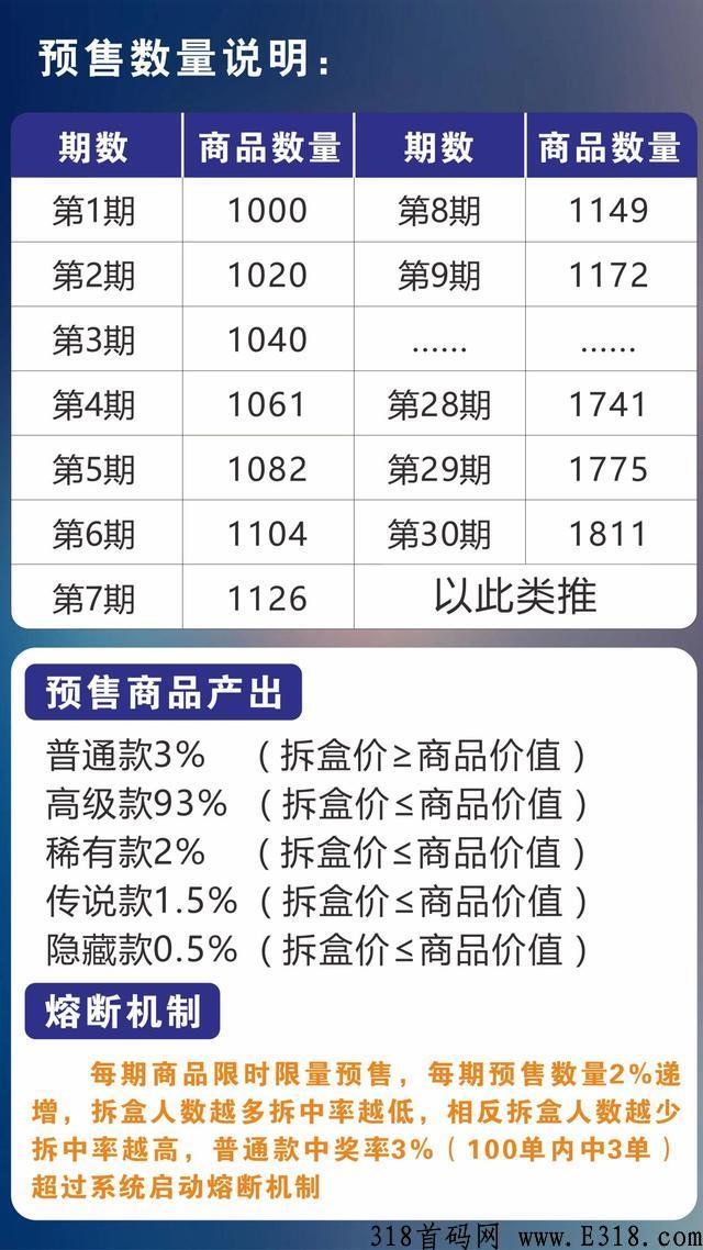 开盒玩家推广项目新风口！  玩法简单＋完全不压米首码项目