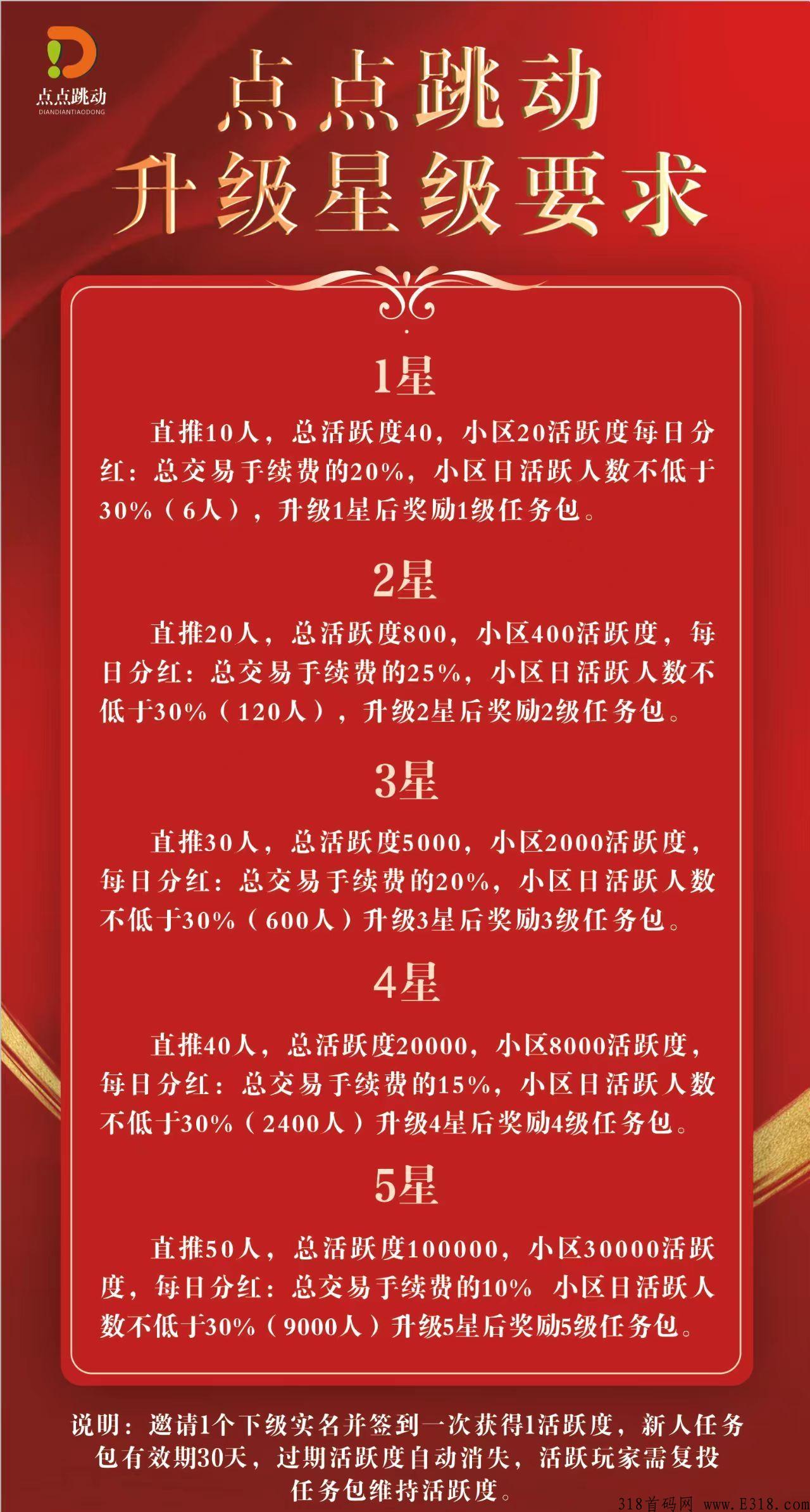 点点跳动，2022最稳卷轴项目，赚米首选