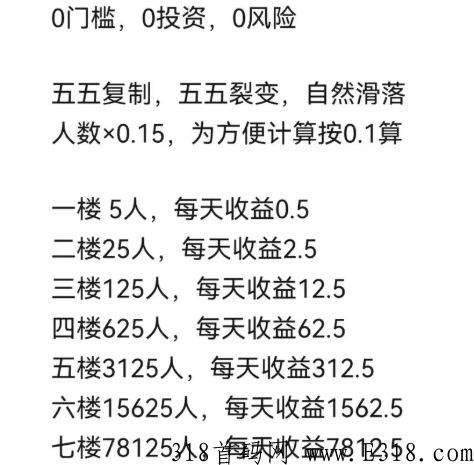 有喜有鱼app下载注册，有喜有鱼团队大区自动滑落，本月首码早占位早受益