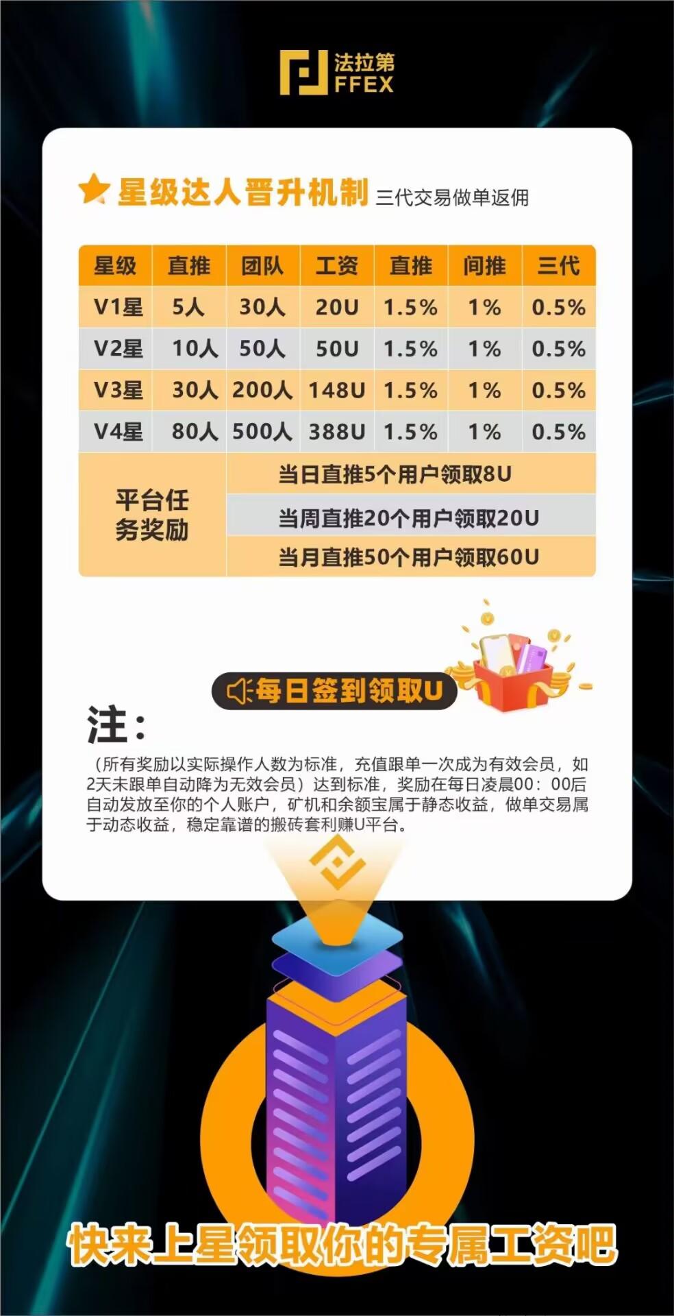 量化合约跟单，2022最火赚钱项目
