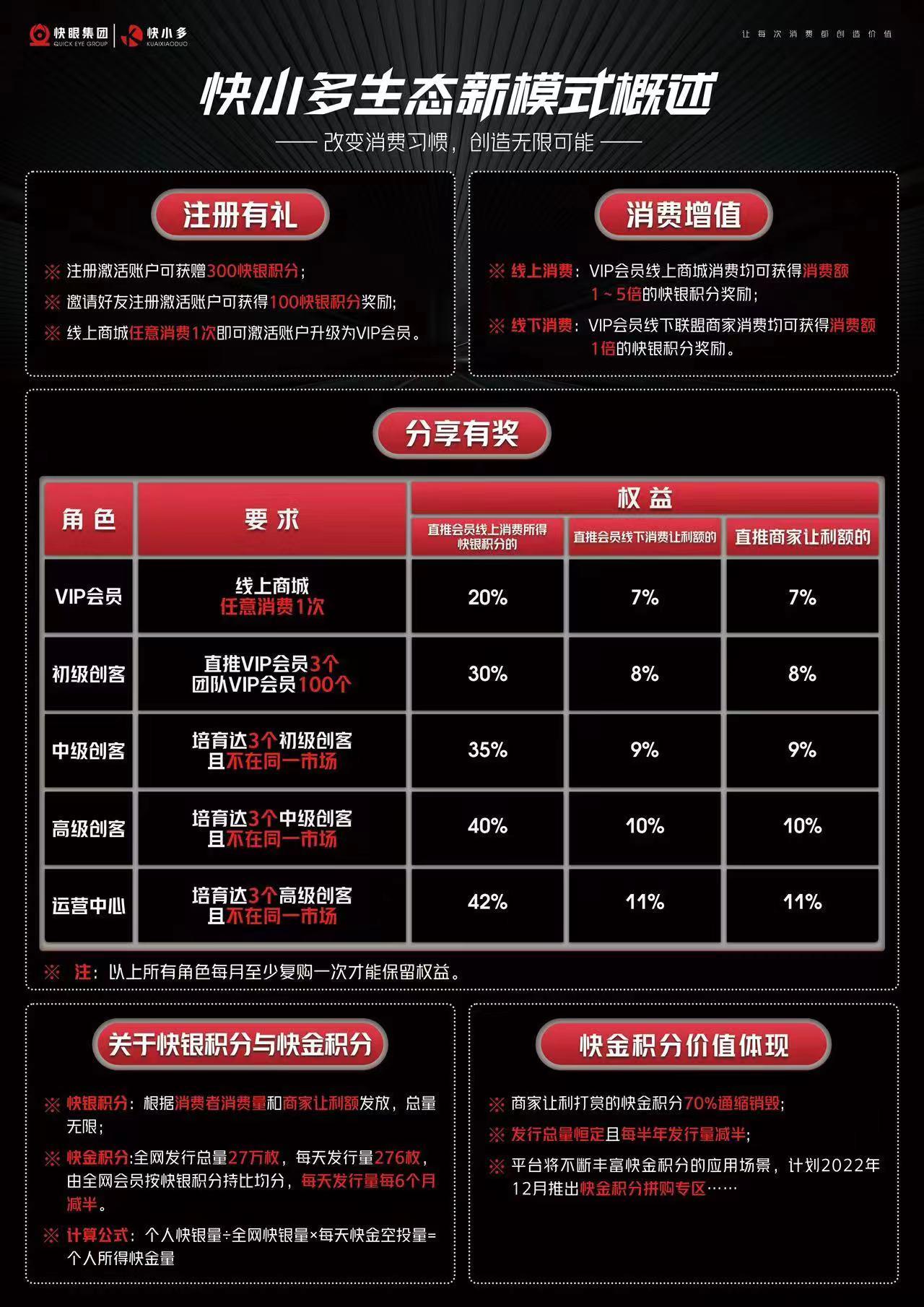 快小多，2022王炸项目马上启动，最高扶持对接团队长