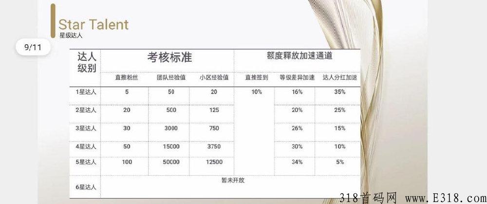 淘粉生活注册用户突破500万，已上架苹果安卓应用商城