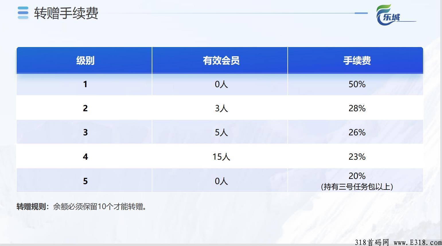 乐城码刚出一秒，加扶持，兄弟们赶紧上车