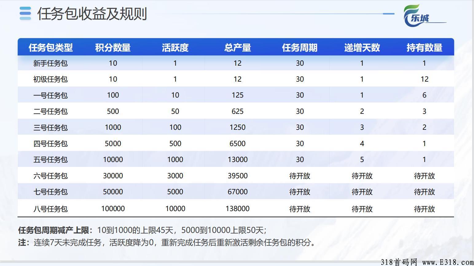 乐城码刚出一秒，加扶持，兄弟们赶紧上车