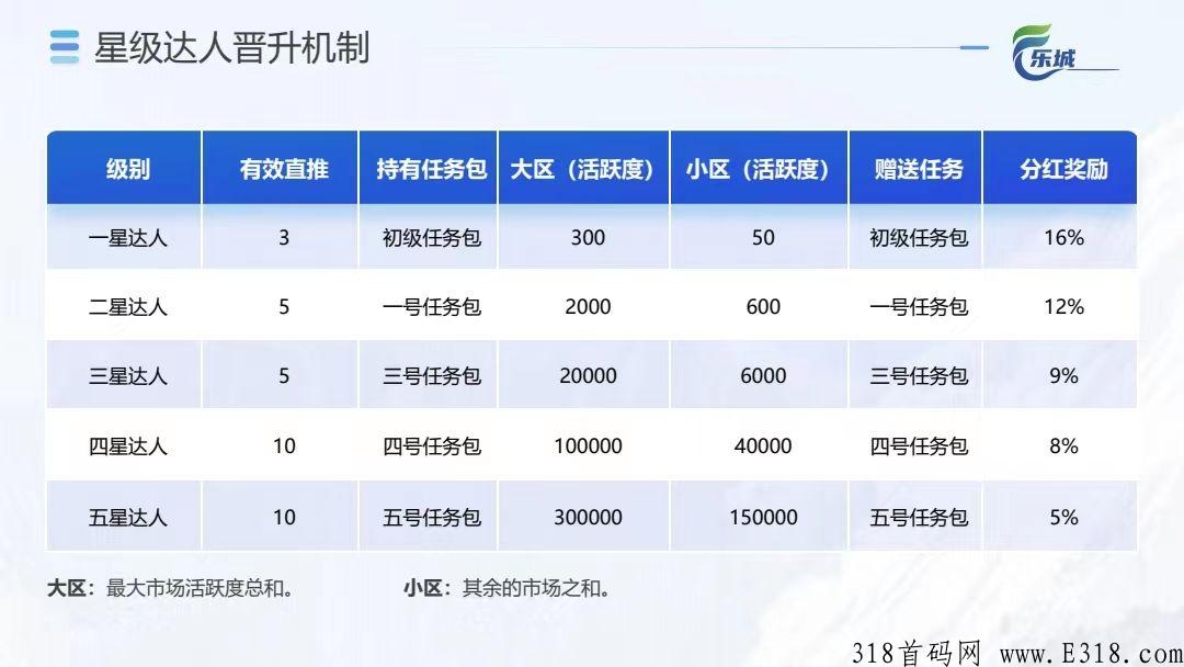 乐城首码！涂游卷轴模式！可撸