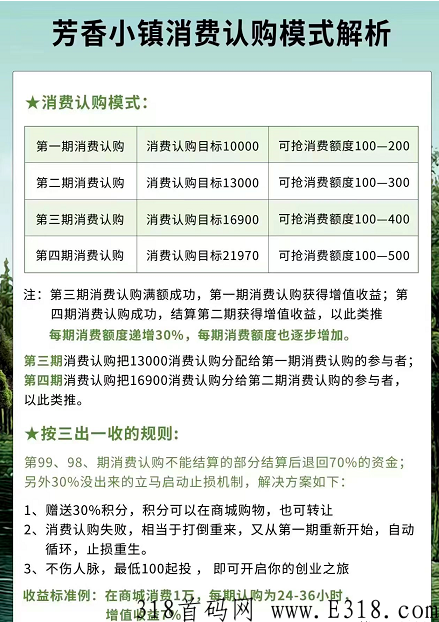 倍增复利止损重生，芳香小镇乐园（泰山众筹）模式玩法热门项目速度上车！