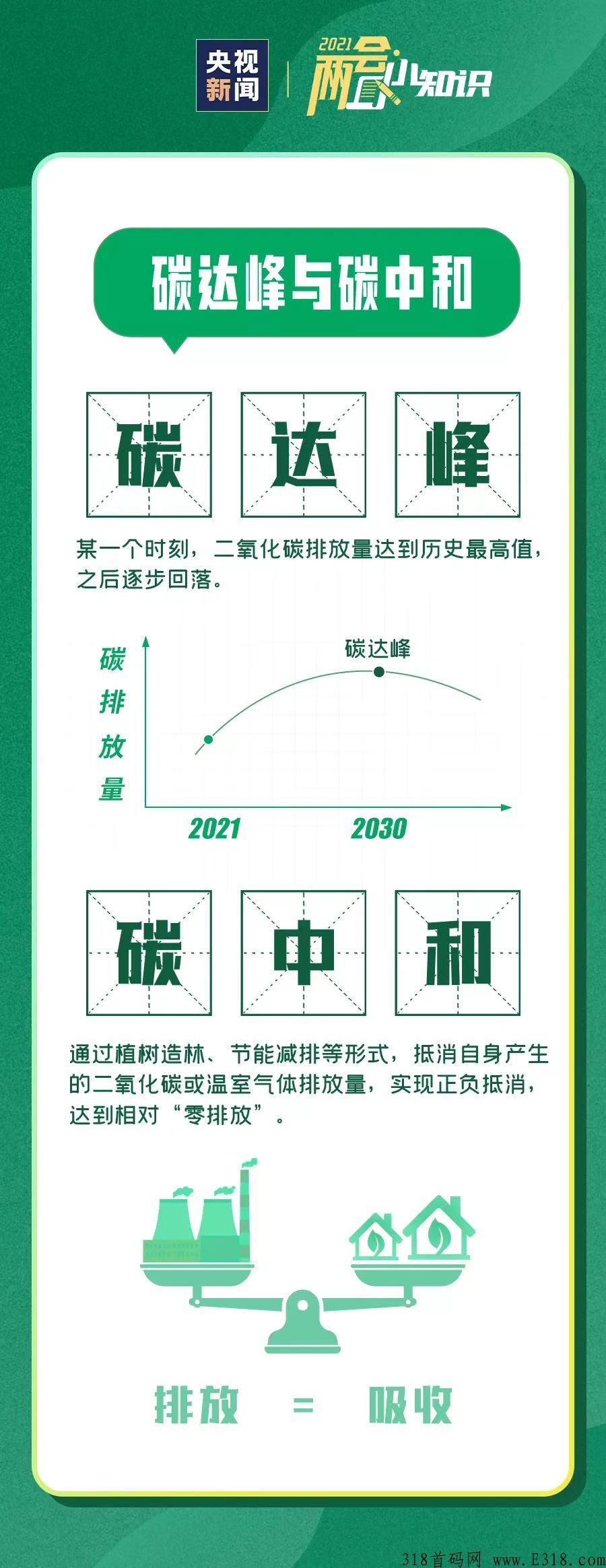 绿能碳汇，碳中和首码项目！每天一次碳配额匹配收益高，欢迎对接！不看广告不用推广！