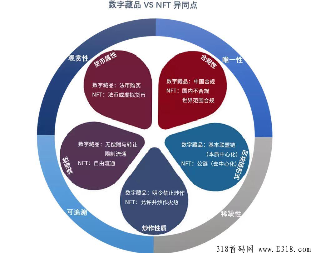 仌享数藏（市场总对接）