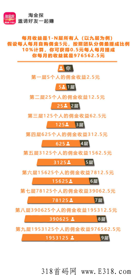 淘金探是什么？平台怎么赚米呢？