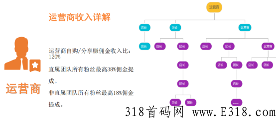 淘金探是什么？平台怎么赚米呢？