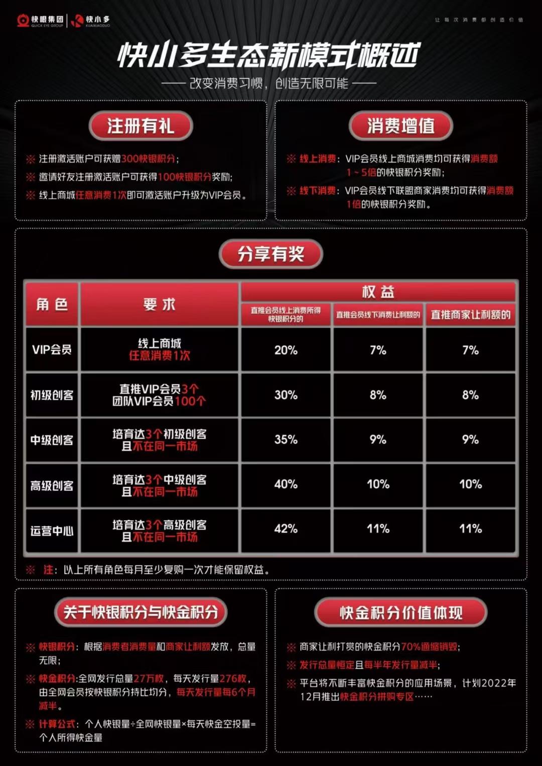快小多对接，代7直推免单