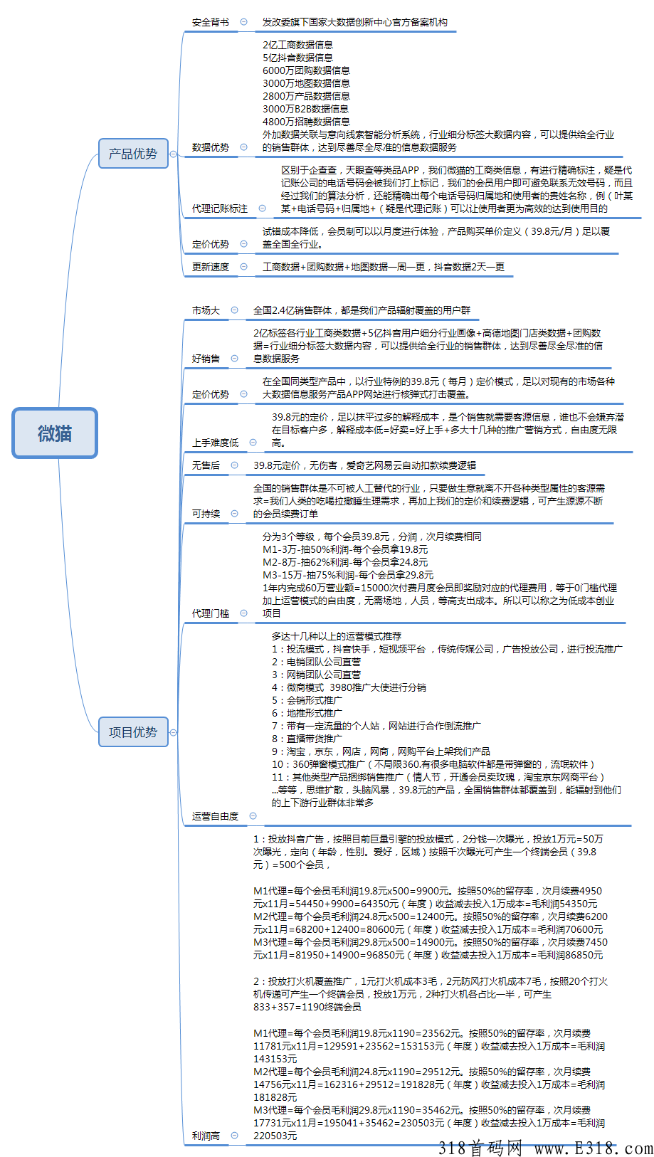 微猫首码，2022风口项目管道收益个人团队都可以做，4大板块盈利持续收益
