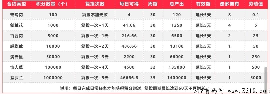 先遇社交，先遇全网招募投客扶持拉满
