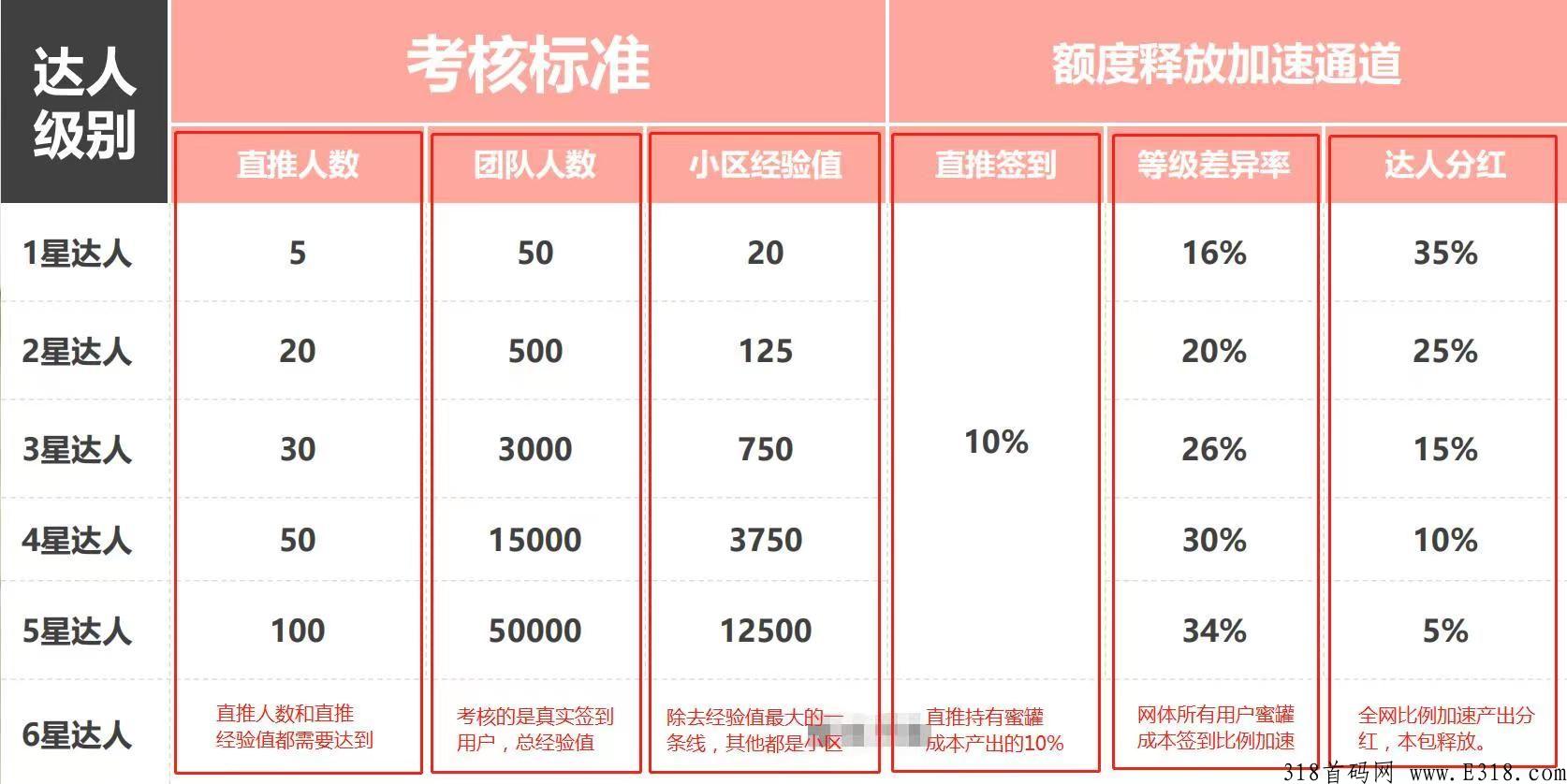 淘粉生活3.0友邻YONI上线，重点扶持，app是什么？