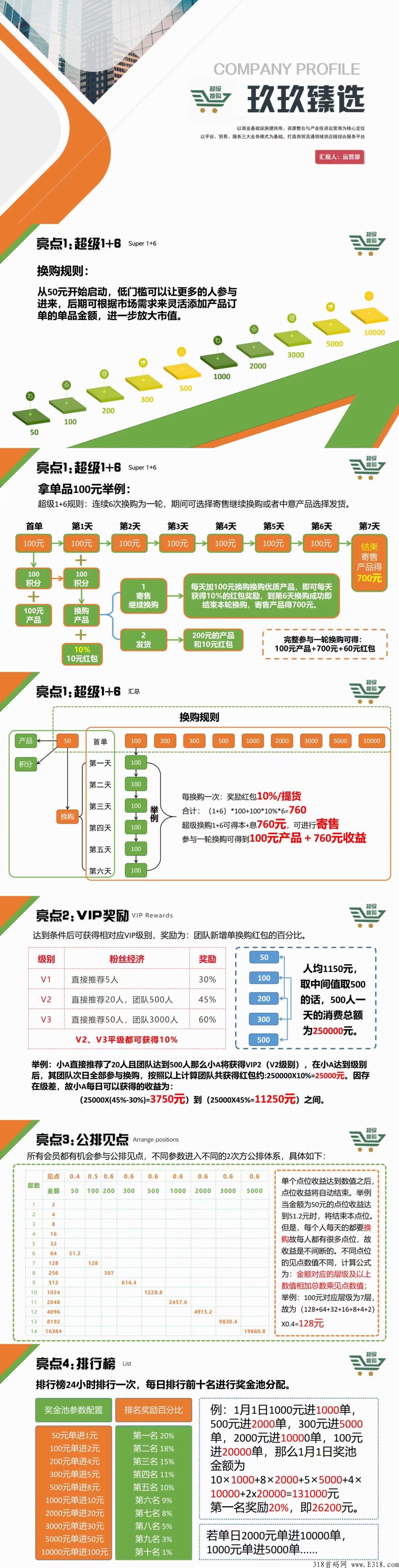 玖玖臻选，超级换购是什么，怎么样？