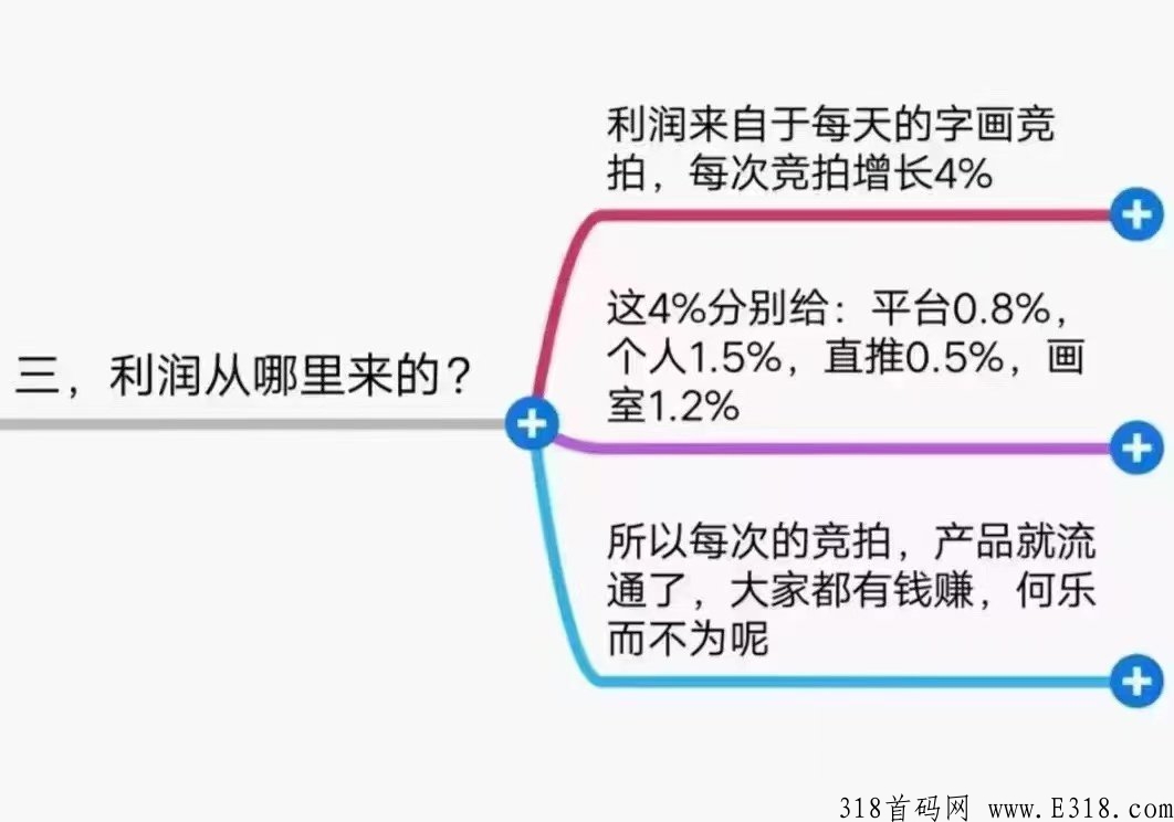 字画交易是不是骗局，怎么玩？