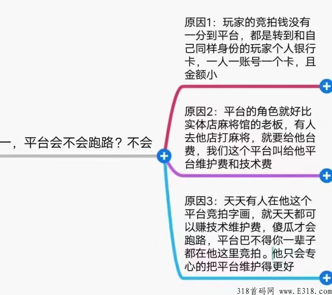 字画交易是不是骗局，怎么玩？