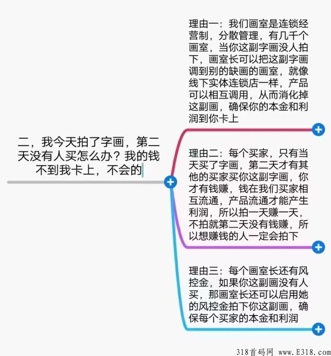 字画交易是不是骗局，怎么玩？