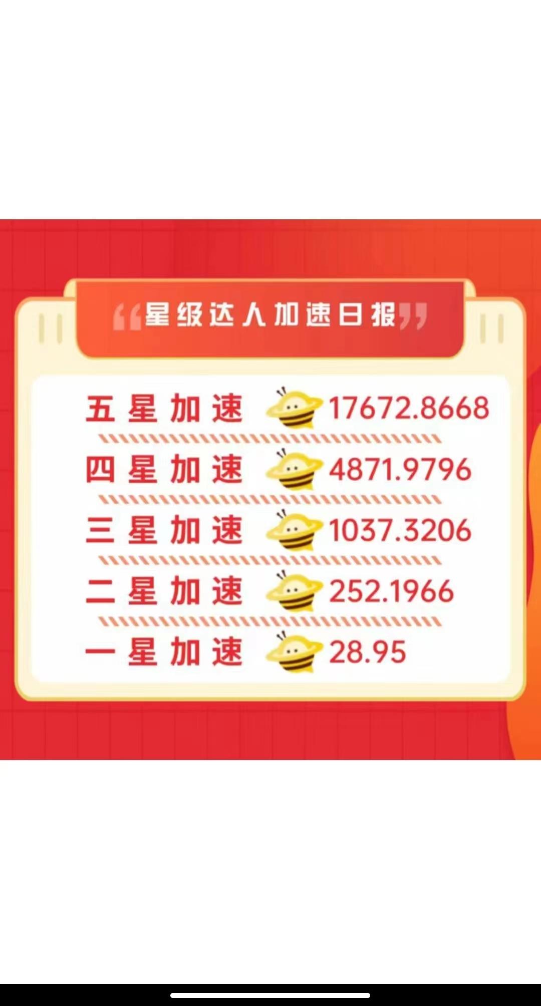 日入很多平台，淘粉生活$友邻YONi，学生党上班族
