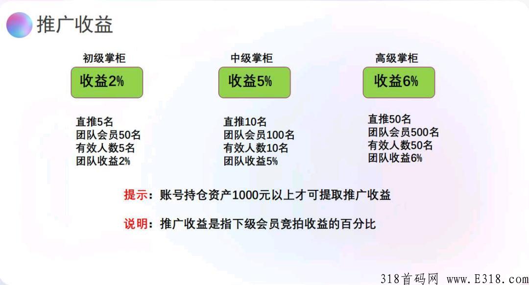 瀚云轩竞拍首码