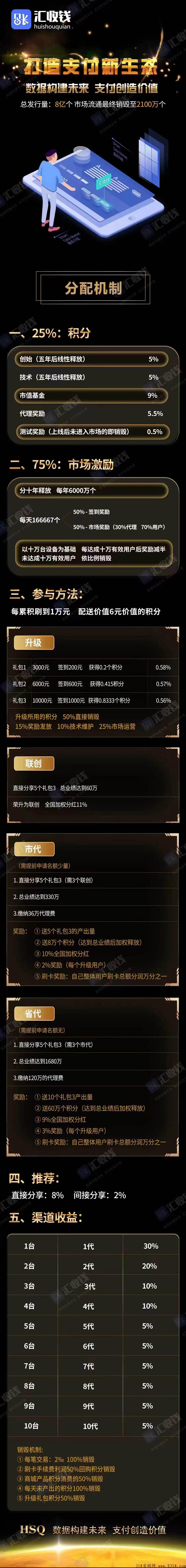 【汇收钱】万亿刚需市场，大项目大格局！