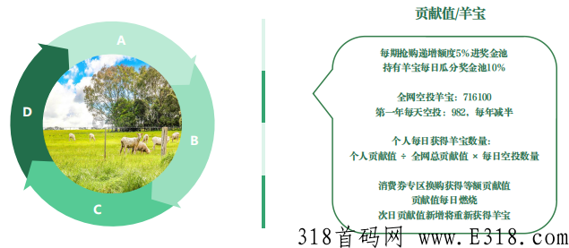 美丽乡村首码震撼来袭，发展农牧产业助力乡村振兴