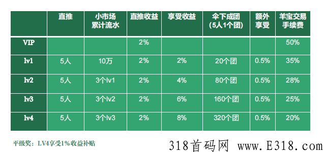美丽乡村首码震撼来袭，发展农牧产业助力乡村振兴