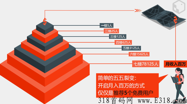 有喜有鱼是2022年最好的项目？真的合法吗？