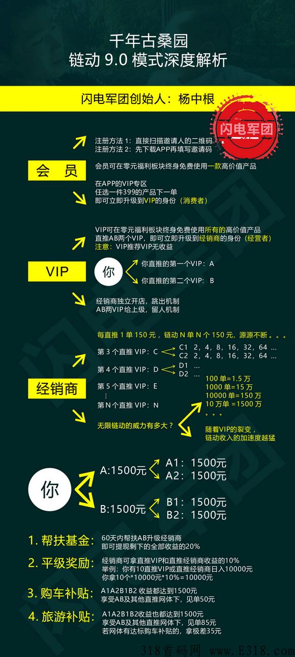 【闪电揭秘】千年古桑园投资多少米？