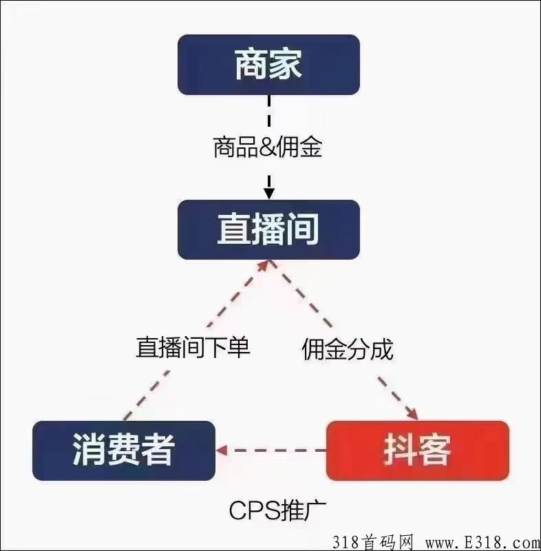 乐买买到底怎么样？实力大公司，政策好，模式简介！